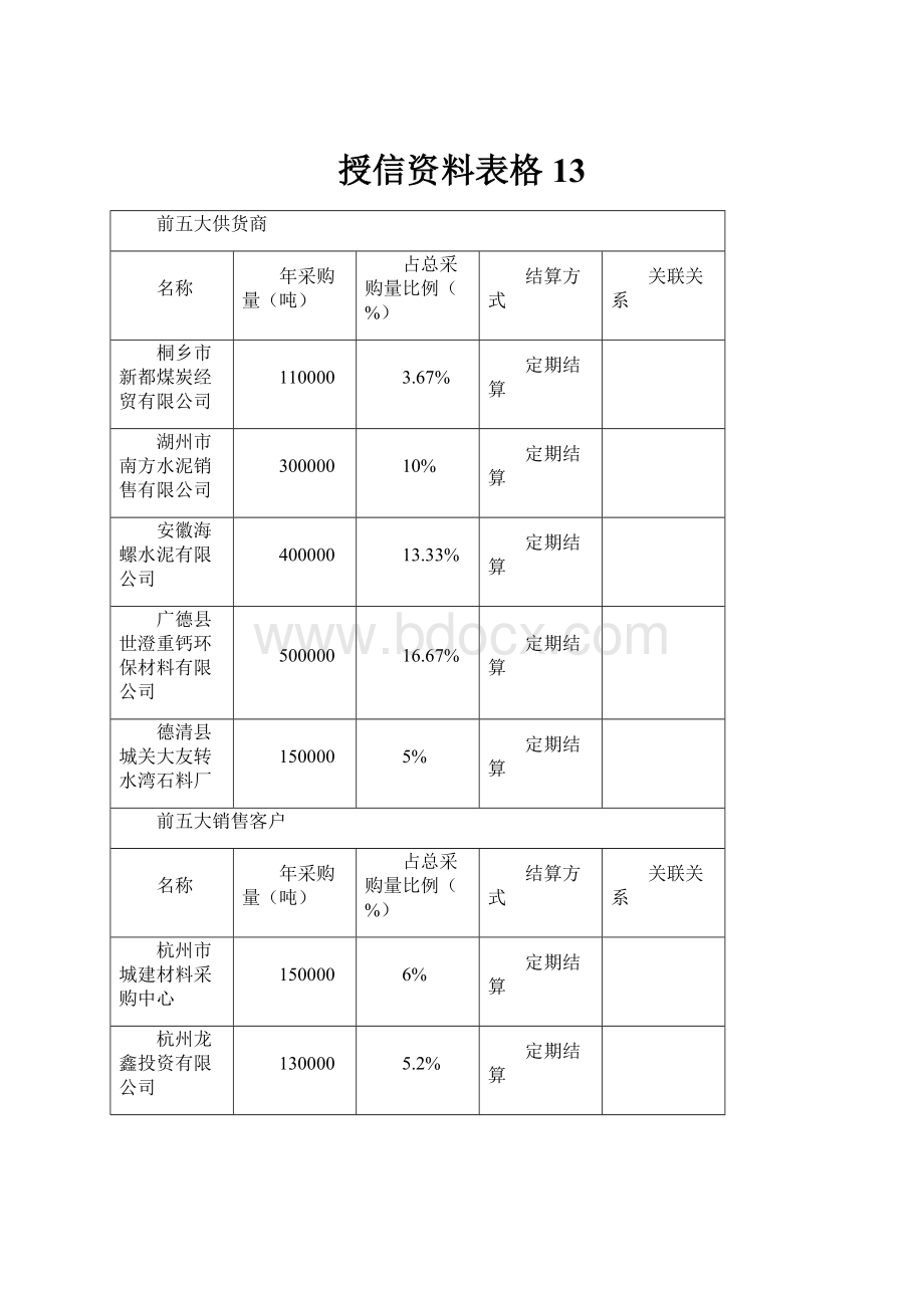 授信资料表格13.docx