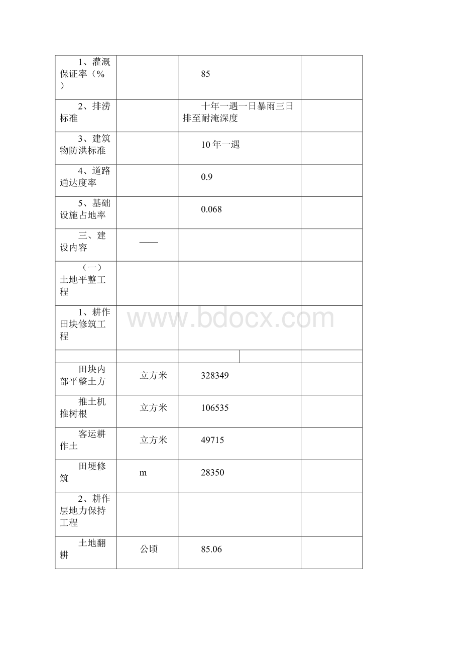 土地开发整理项目监理规划范本.docx_第3页