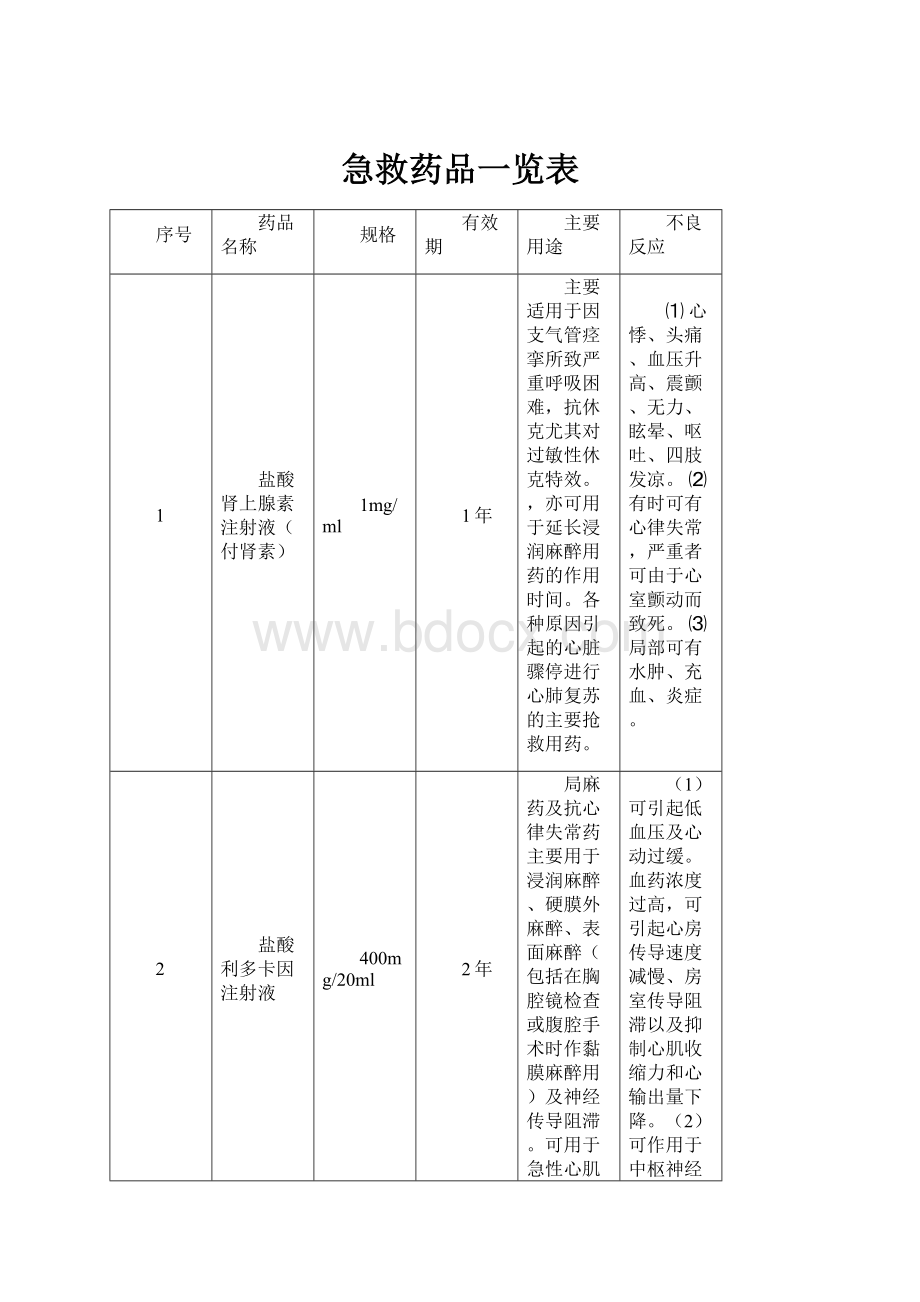 急救药品一览表.docx_第1页