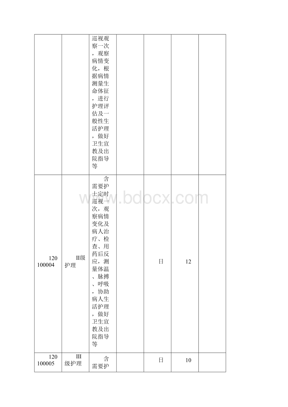 1 各省分级护理收费价格.docx_第2页