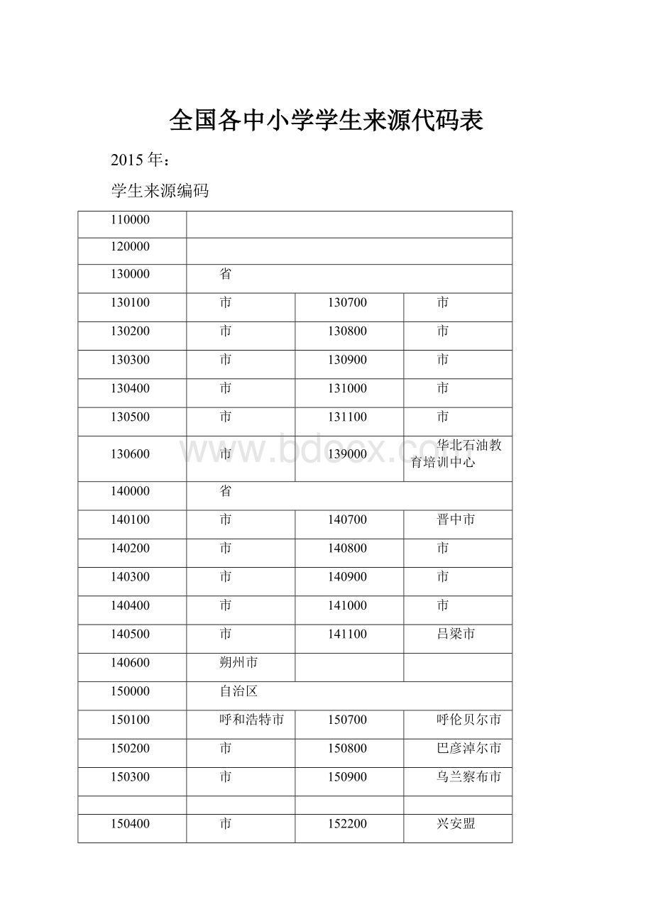 全国各中小学学生来源代码表.docx_第1页