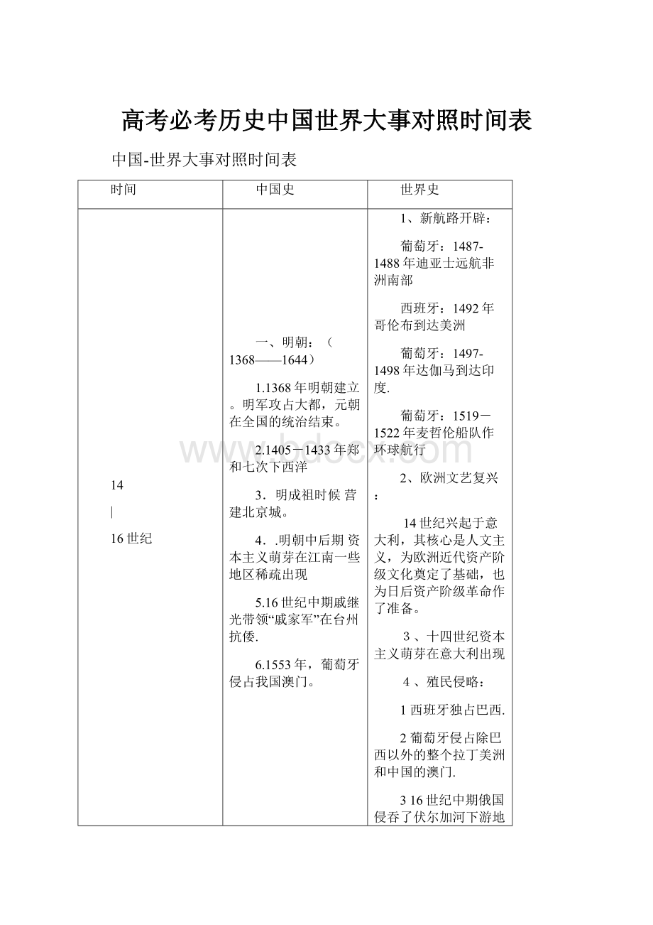 高考必考历史中国世界大事对照时间表.docx_第1页