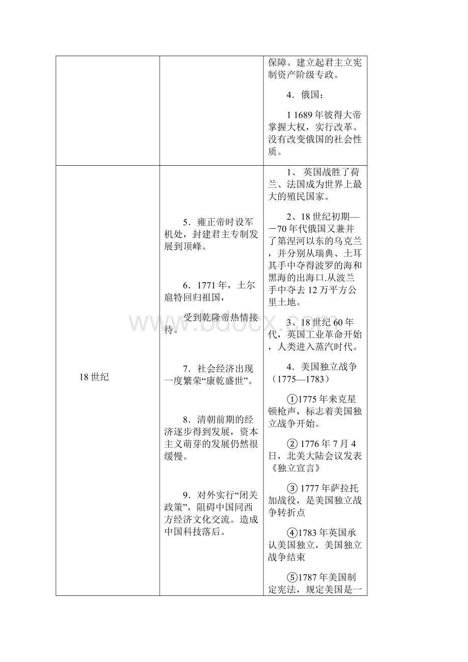 高考必考历史中国世界大事对照时间表.docx_第3页