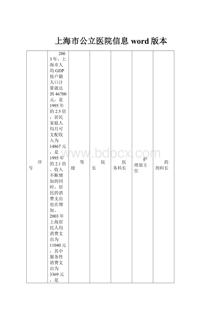 上海市公立医院信息word版本.docx_第1页