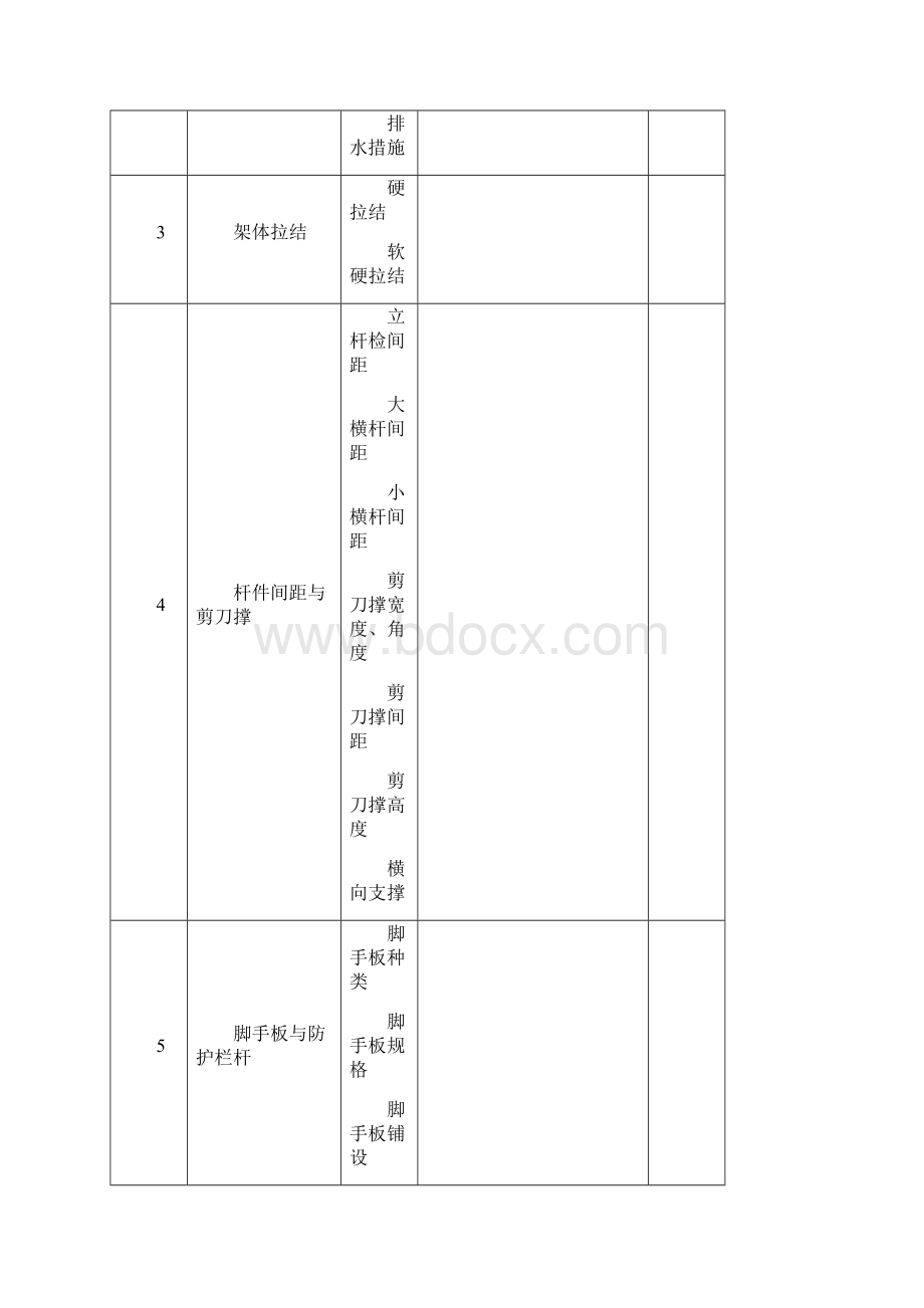 施工现场安全技术资料之十二 验收检测记录.docx_第3页