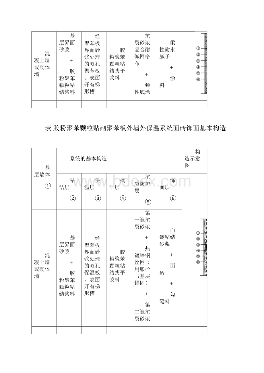 胶粉聚苯颗粒贴砌聚苯板外墙外保温工程施工方案.docx_第2页