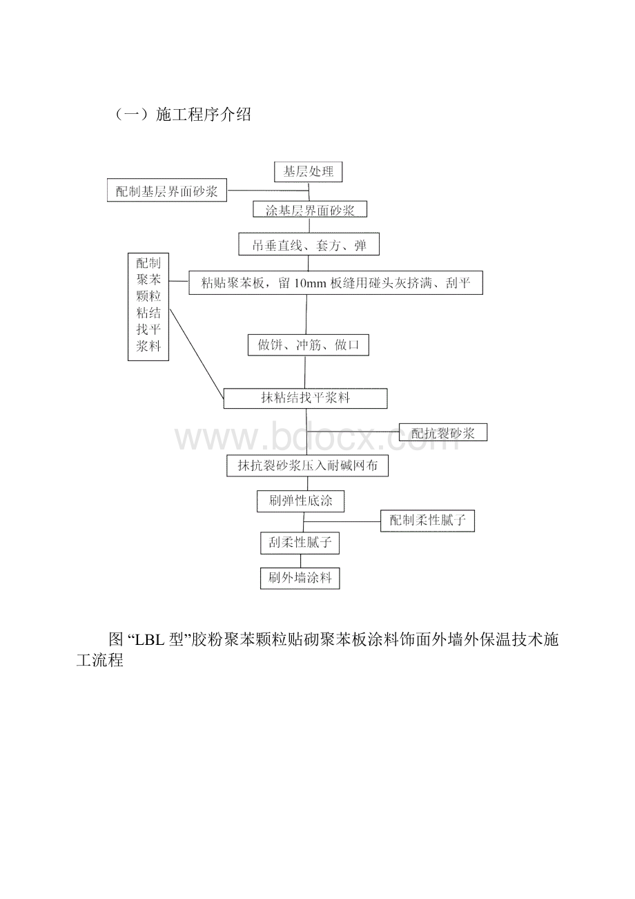 胶粉聚苯颗粒贴砌聚苯板外墙外保温工程施工方案.docx_第3页