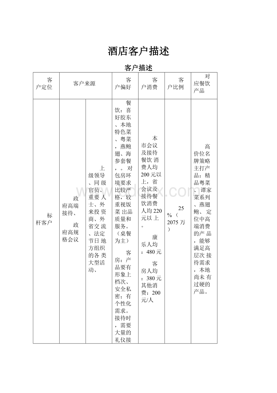 酒店客户描述.docx