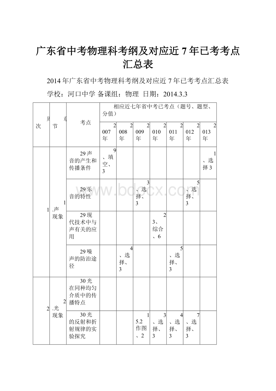 广东省中考物理科考纲及对应近7年已考考点汇总表.docx