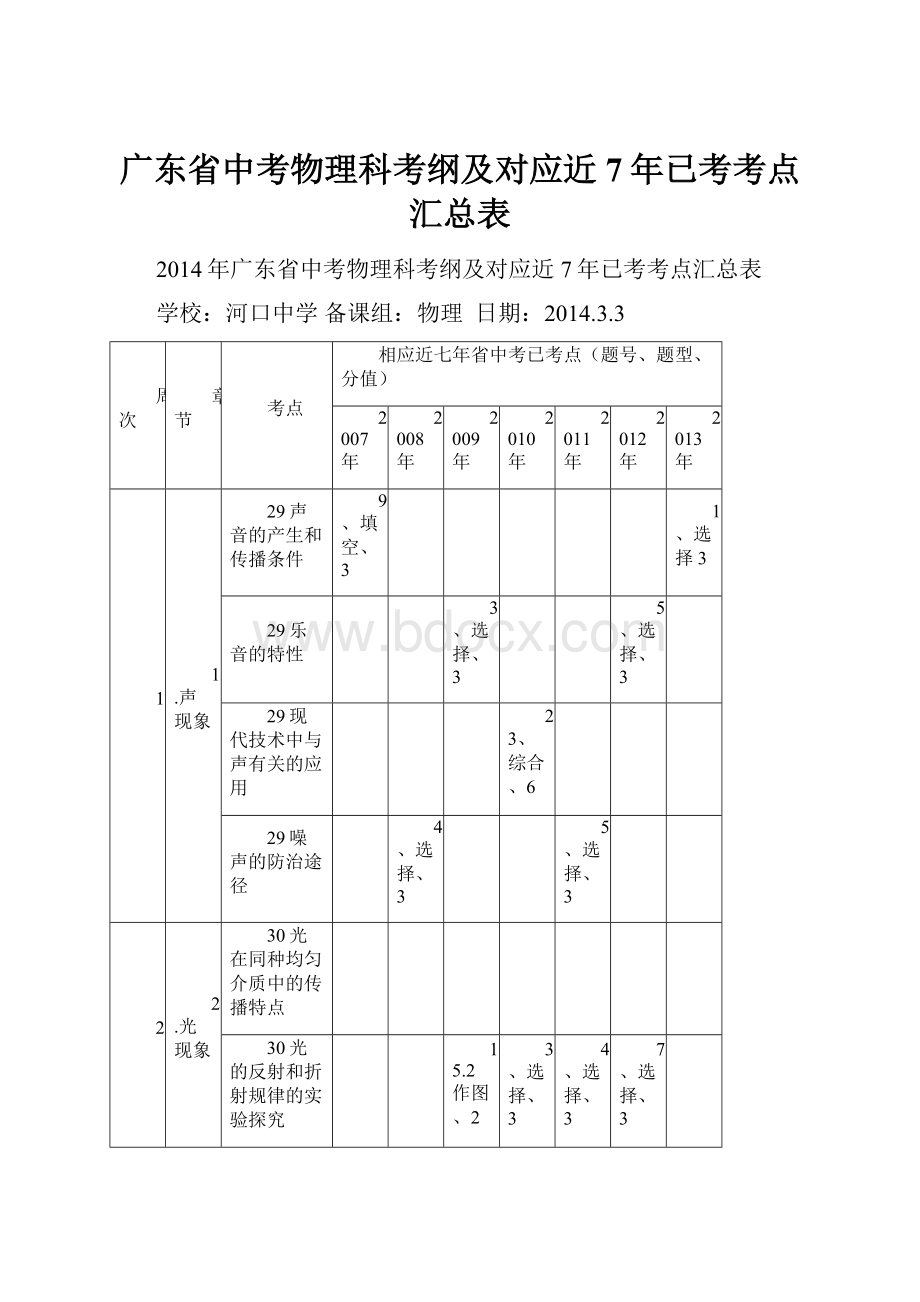 广东省中考物理科考纲及对应近7年已考考点汇总表.docx_第1页