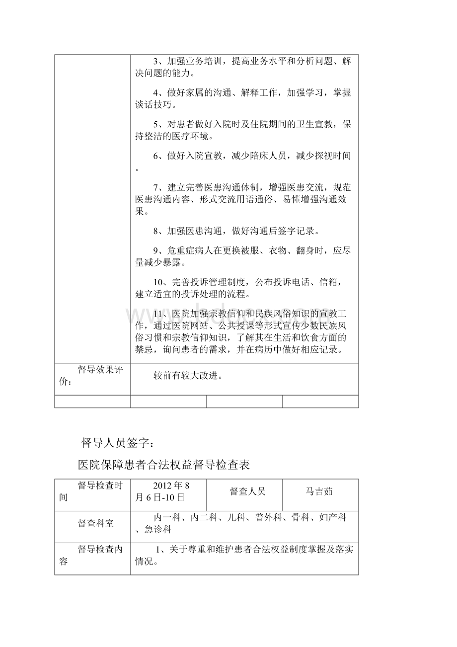 医院保障患者合法权益督导检查表.docx_第2页