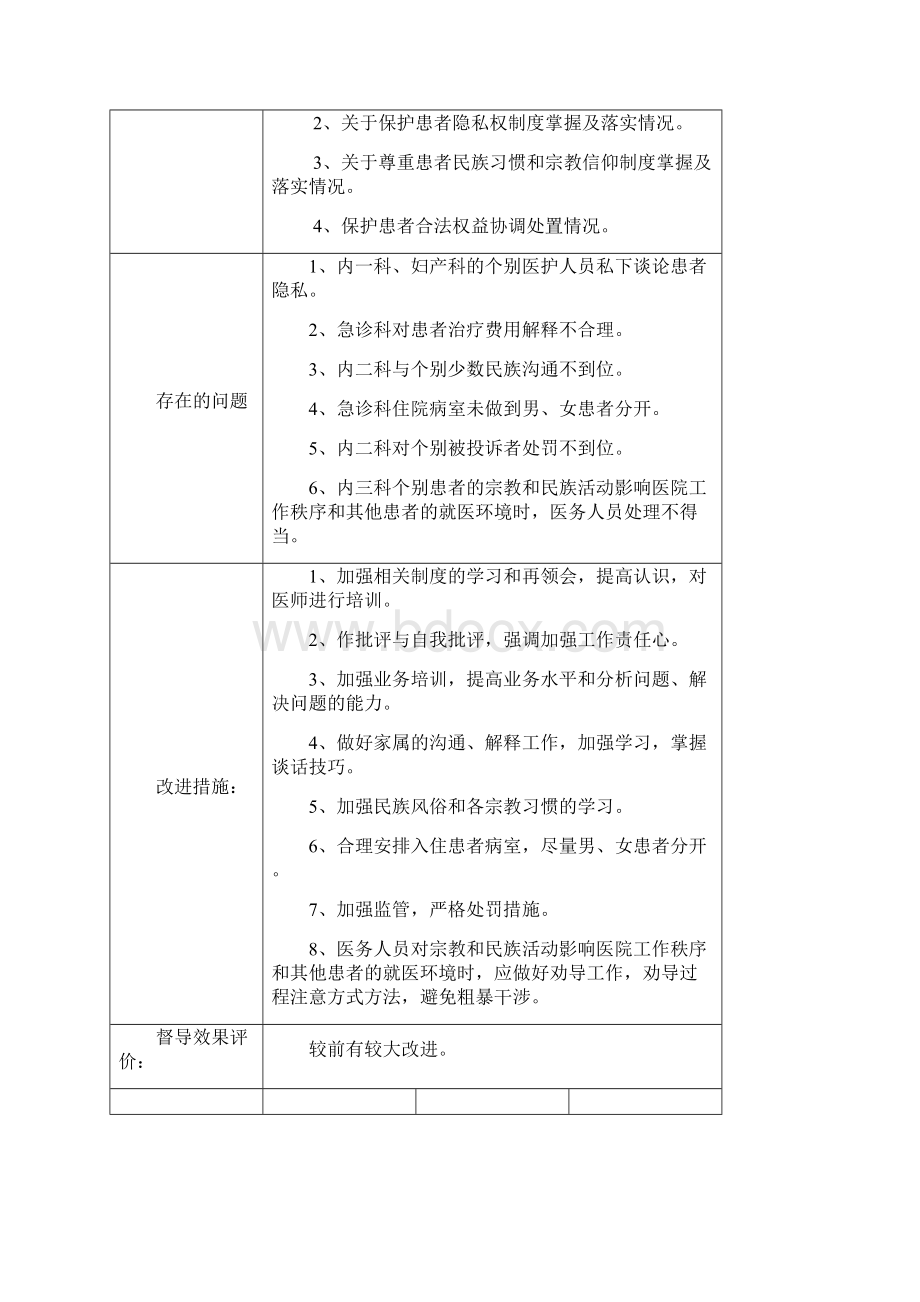 医院保障患者合法权益督导检查表.docx_第3页