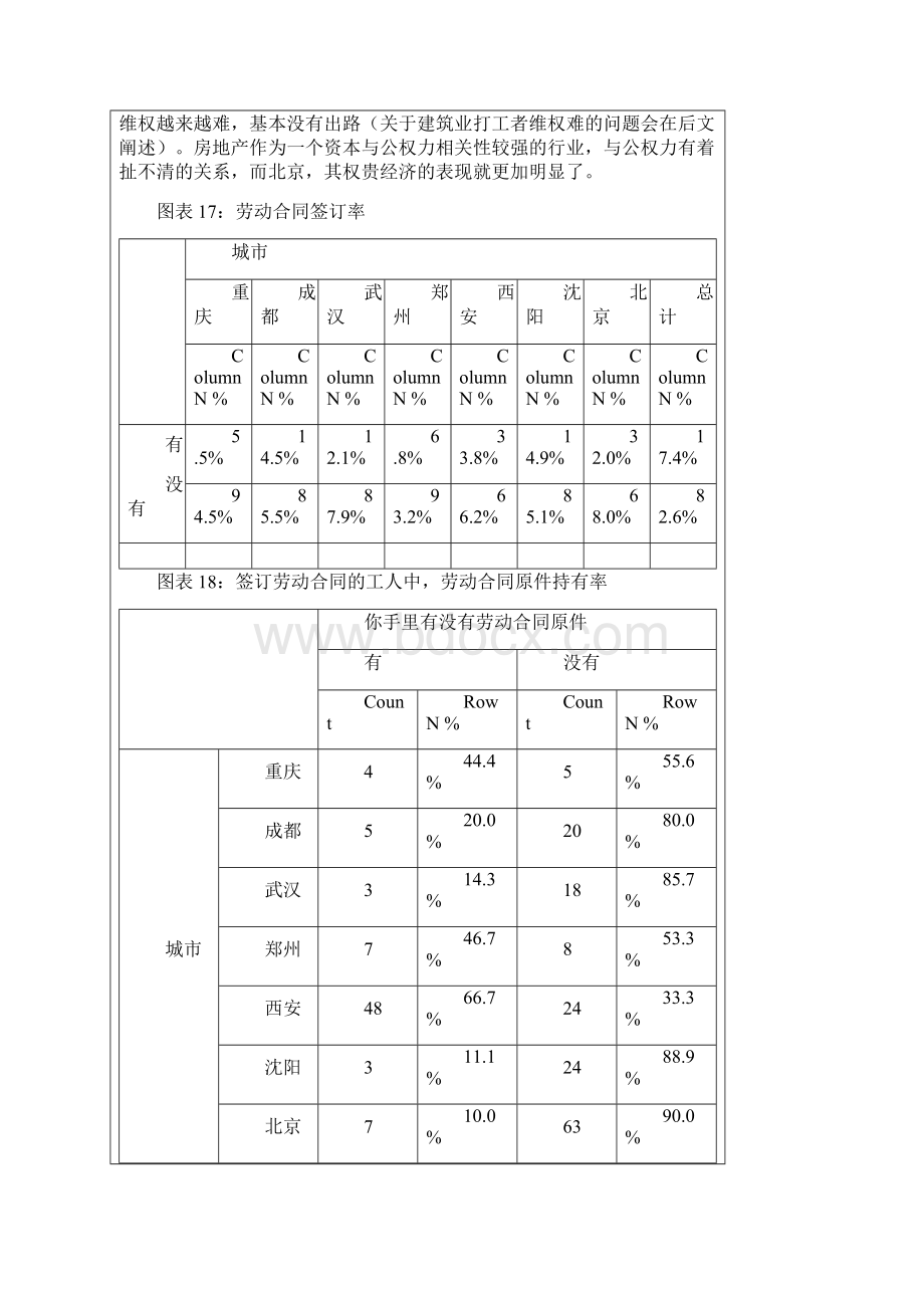 建筑工人工资待遇和工会组织状况调研中.docx_第3页