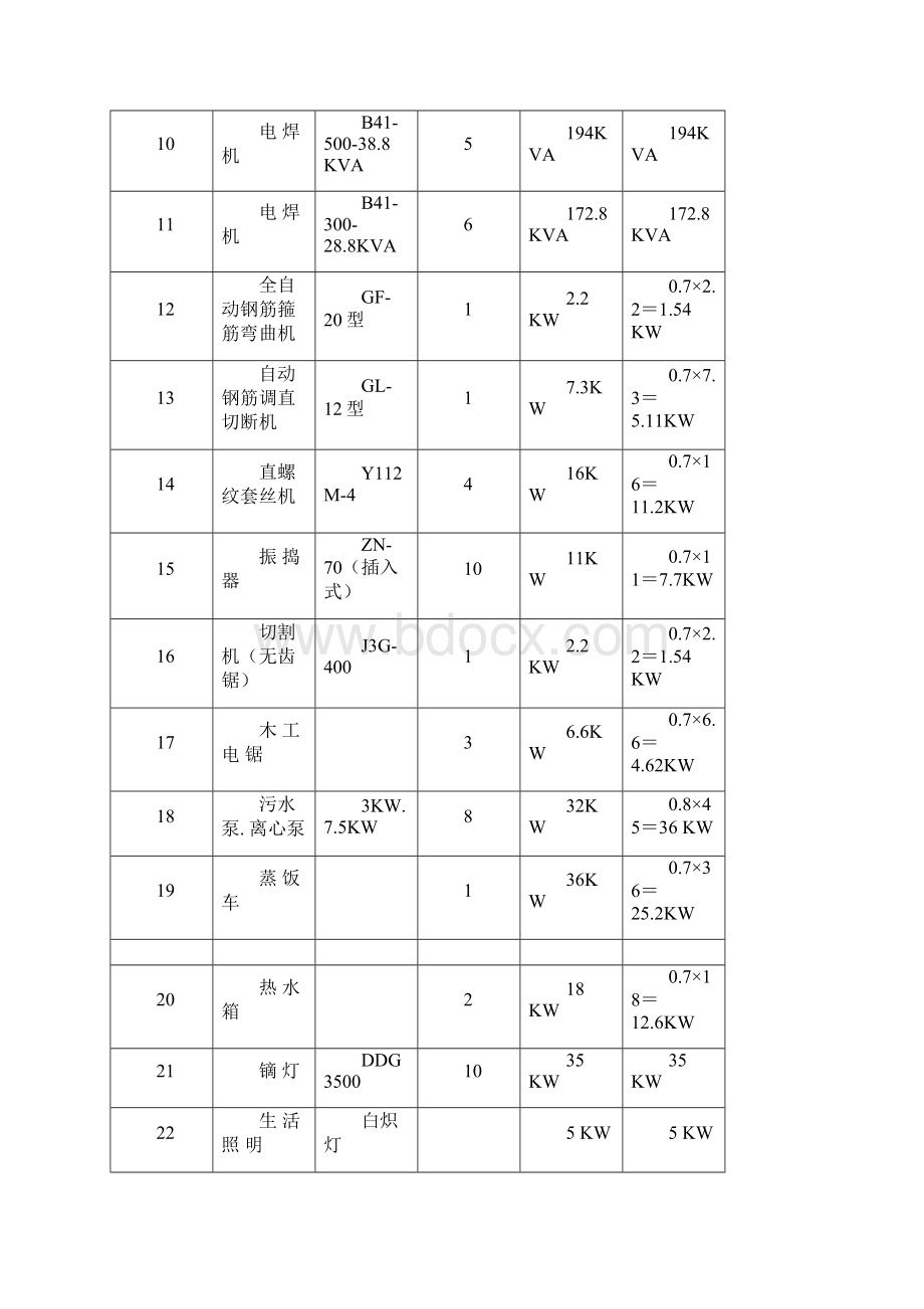 规划项目施工现场临时用电设备和用电负荷详细计算应用完整编辑实例.docx_第2页