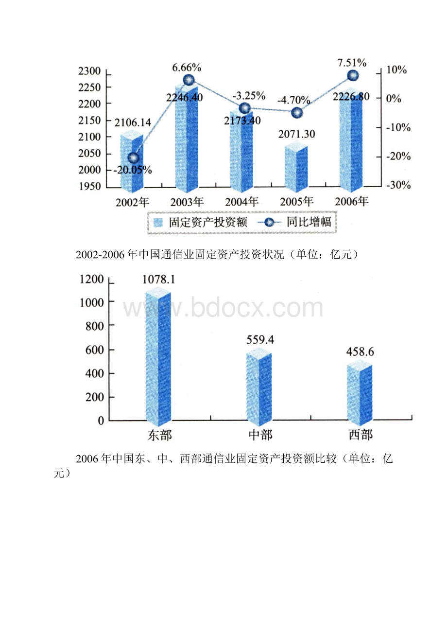 中国通信业发展现状.docx_第3页