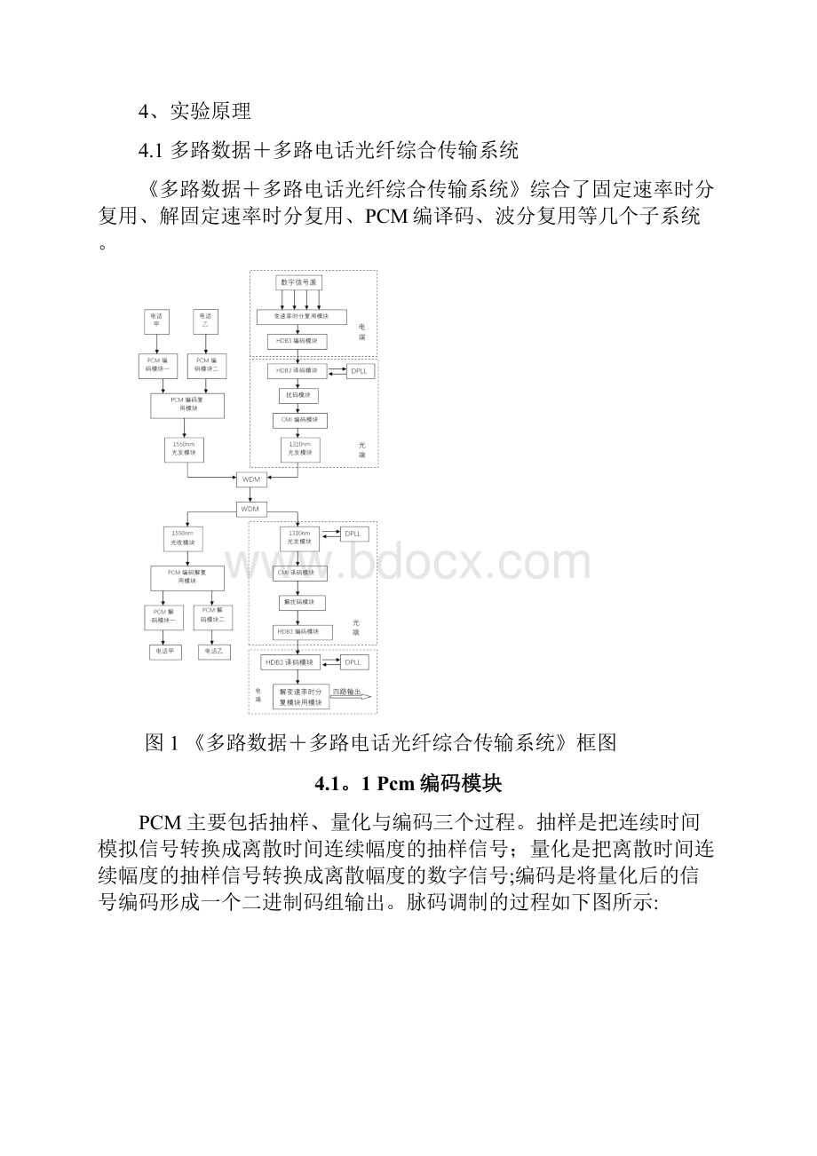 光纤通信课程设计.docx_第3页