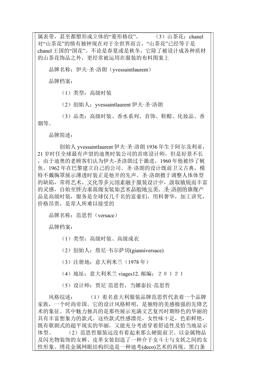 你必须知道的世界顶级品牌.docx_第2页