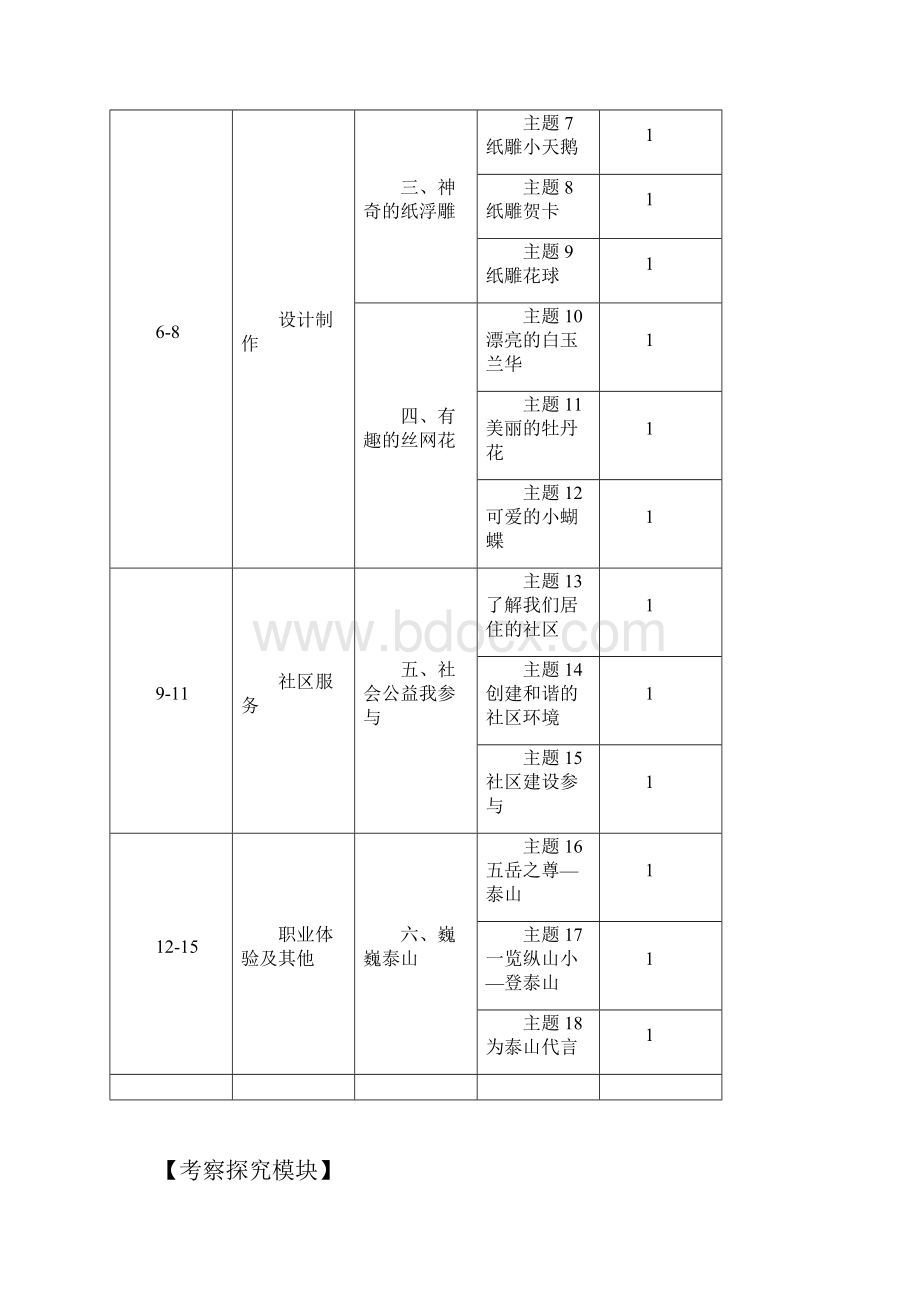 山东科学技术出版社五年级上册《综合实践活动》教案.docx_第3页