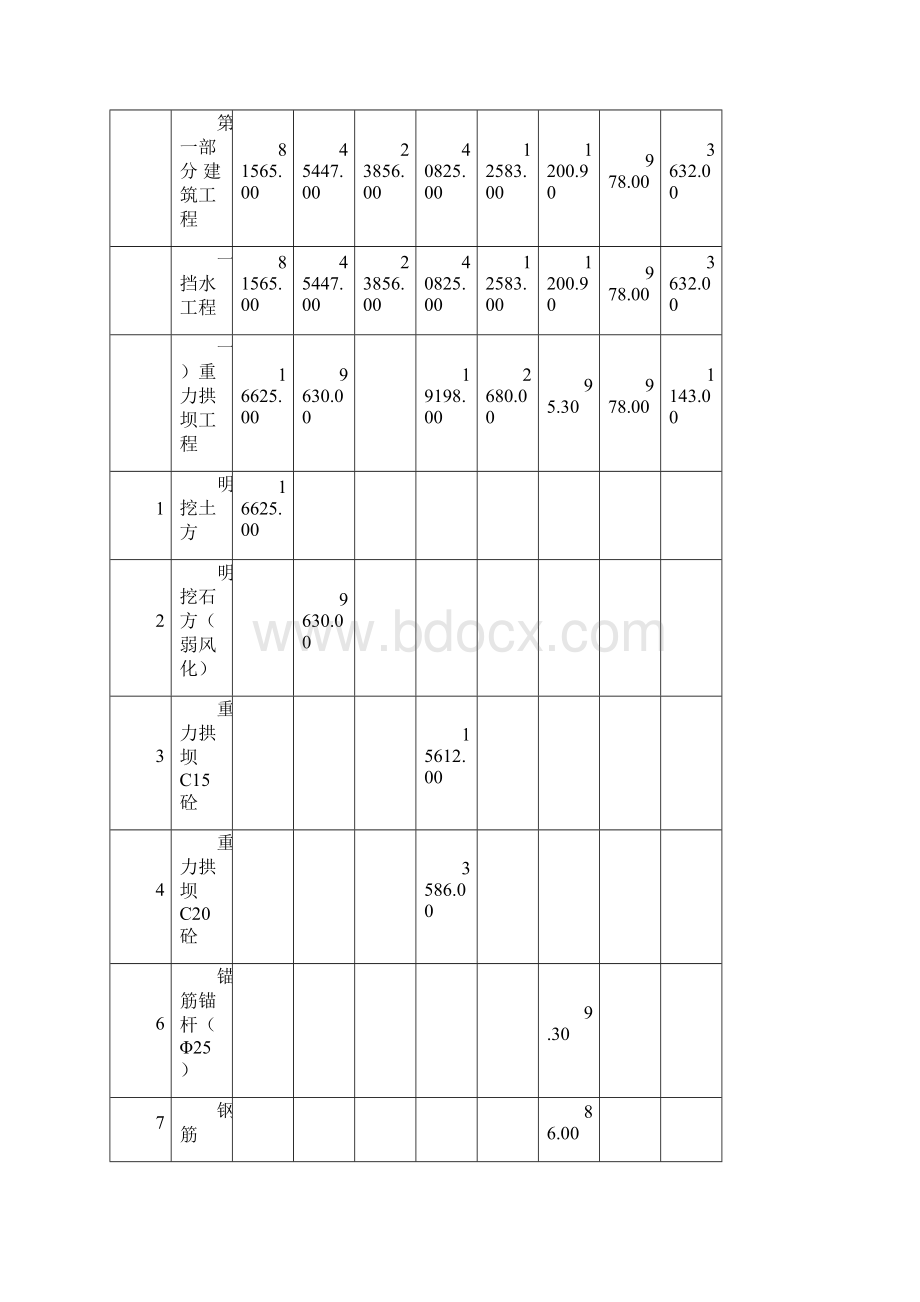 利洞水电站施工组织设计利洞完整版.docx_第2页