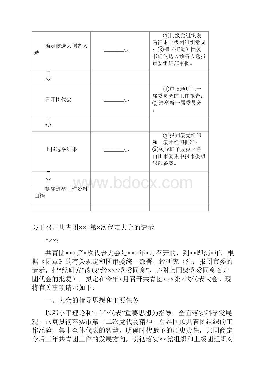 基层团委换届选举工作流程图doc.docx_第2页