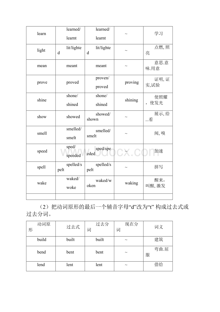 中学英语 常用不规则动词表及乱序版练习表教案.docx_第3页