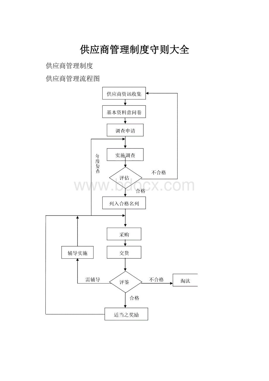 供应商管理制度守则大全.docx