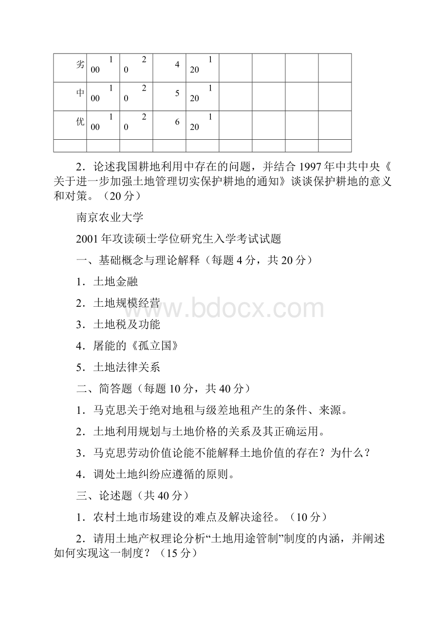 南京农业大学土地经济学考研真题.docx_第3页