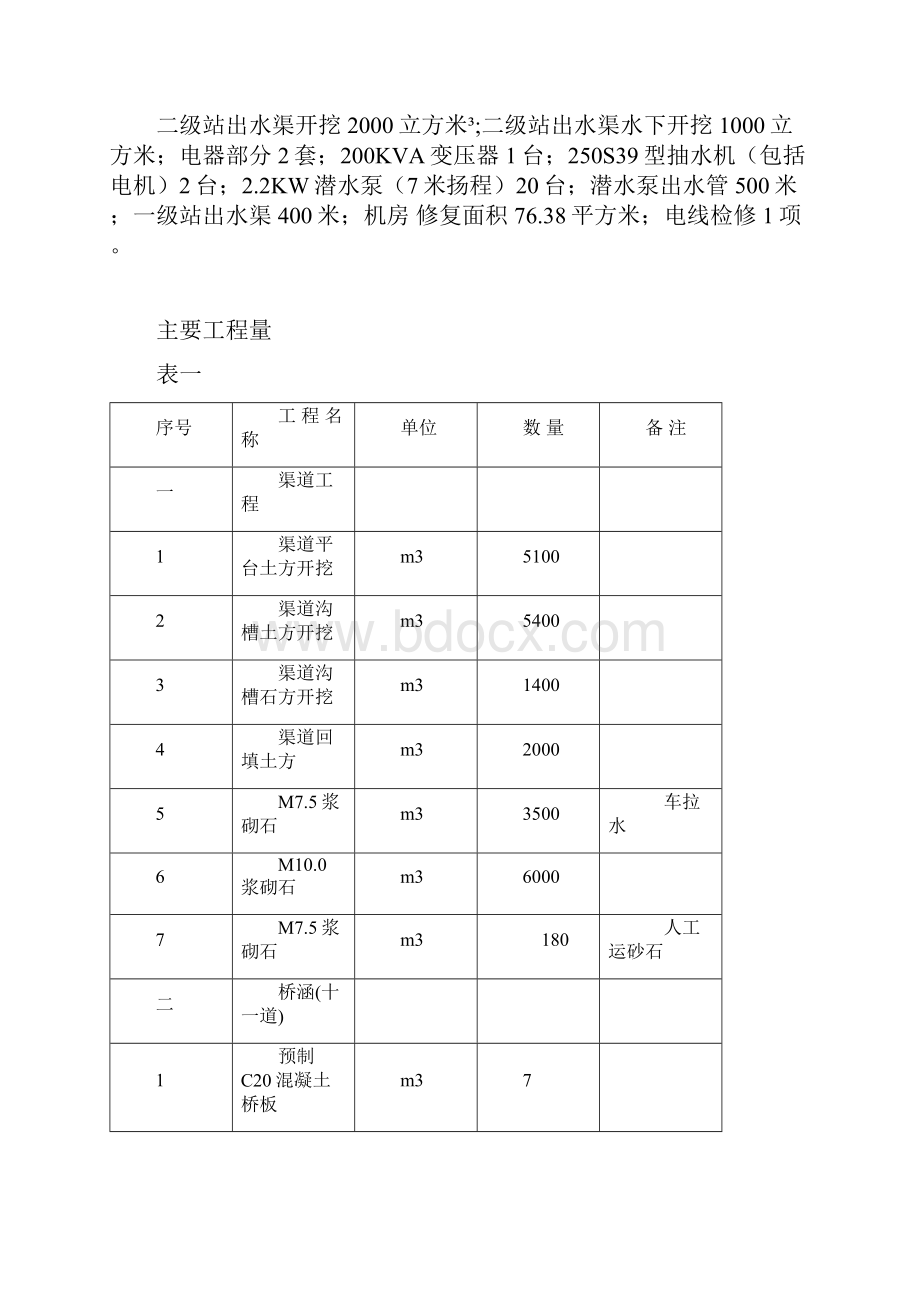 水利工程施工组织设计方案.docx_第3页