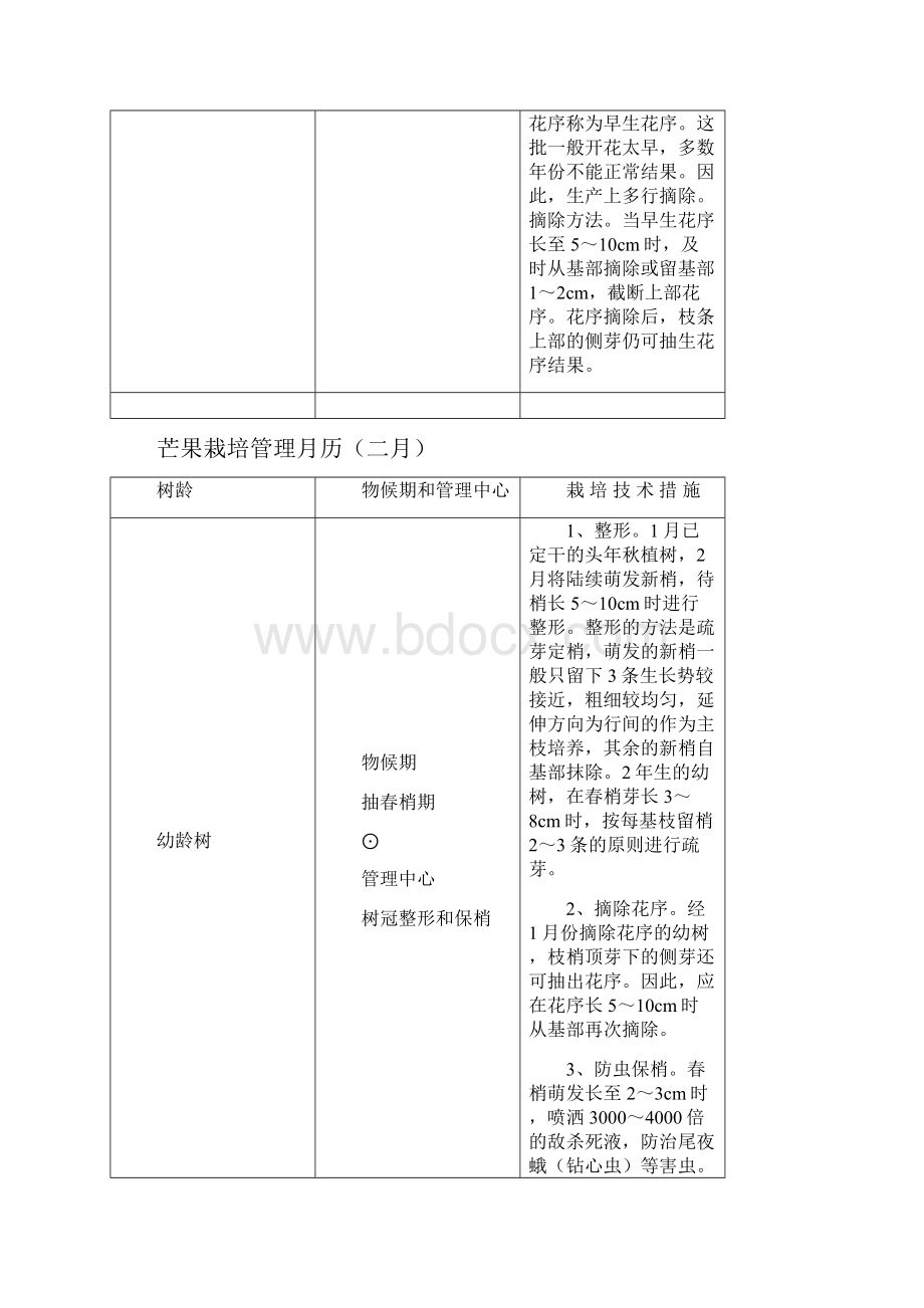 芒果栽培管理方案计划月历.docx_第3页