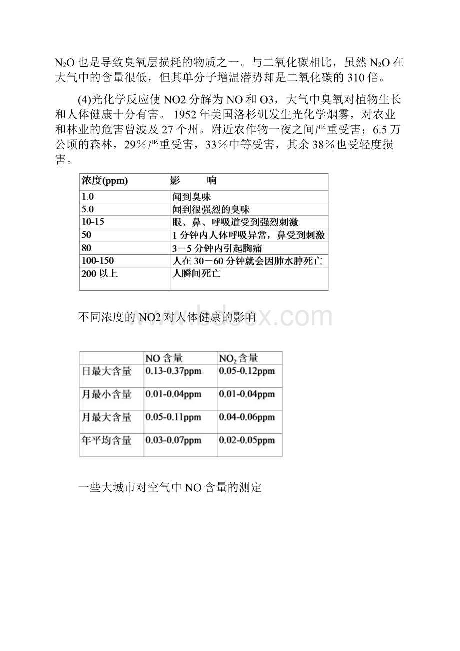 电厂脱硝讲义资料.docx_第2页