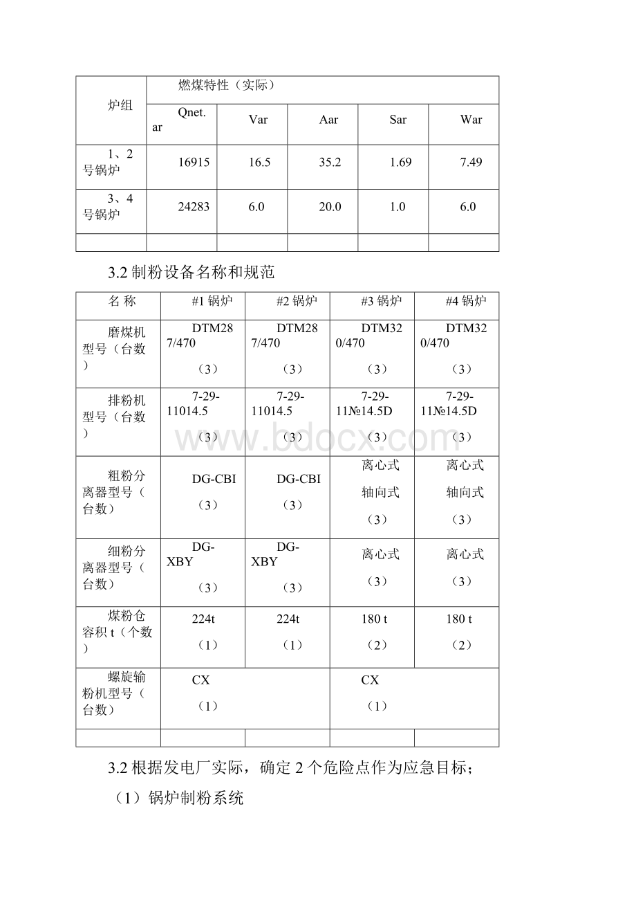 发电厂制粉系统及粉尘爆炸事故应急预案.docx_第2页