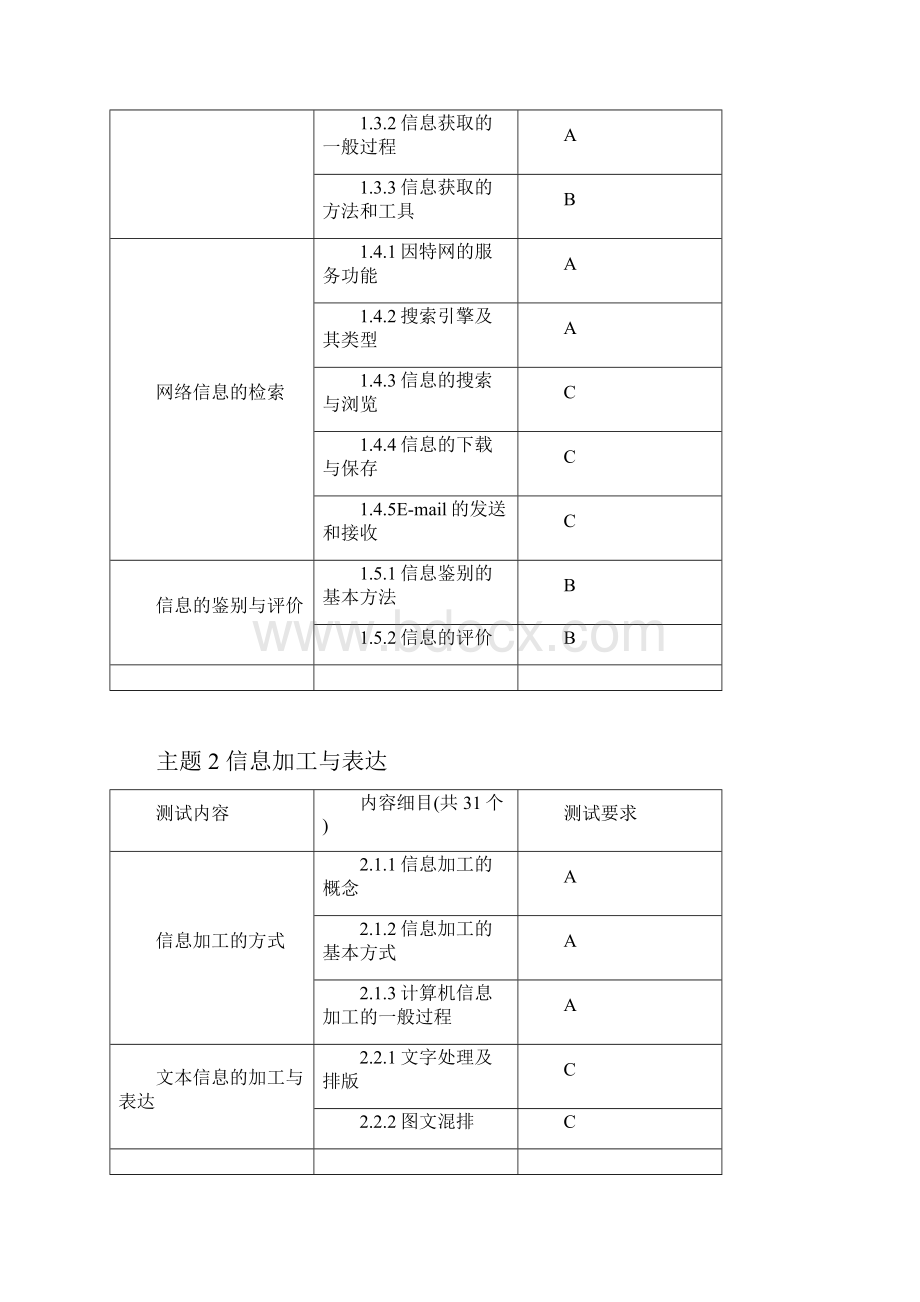 知识要点选择题大纲.docx_第2页