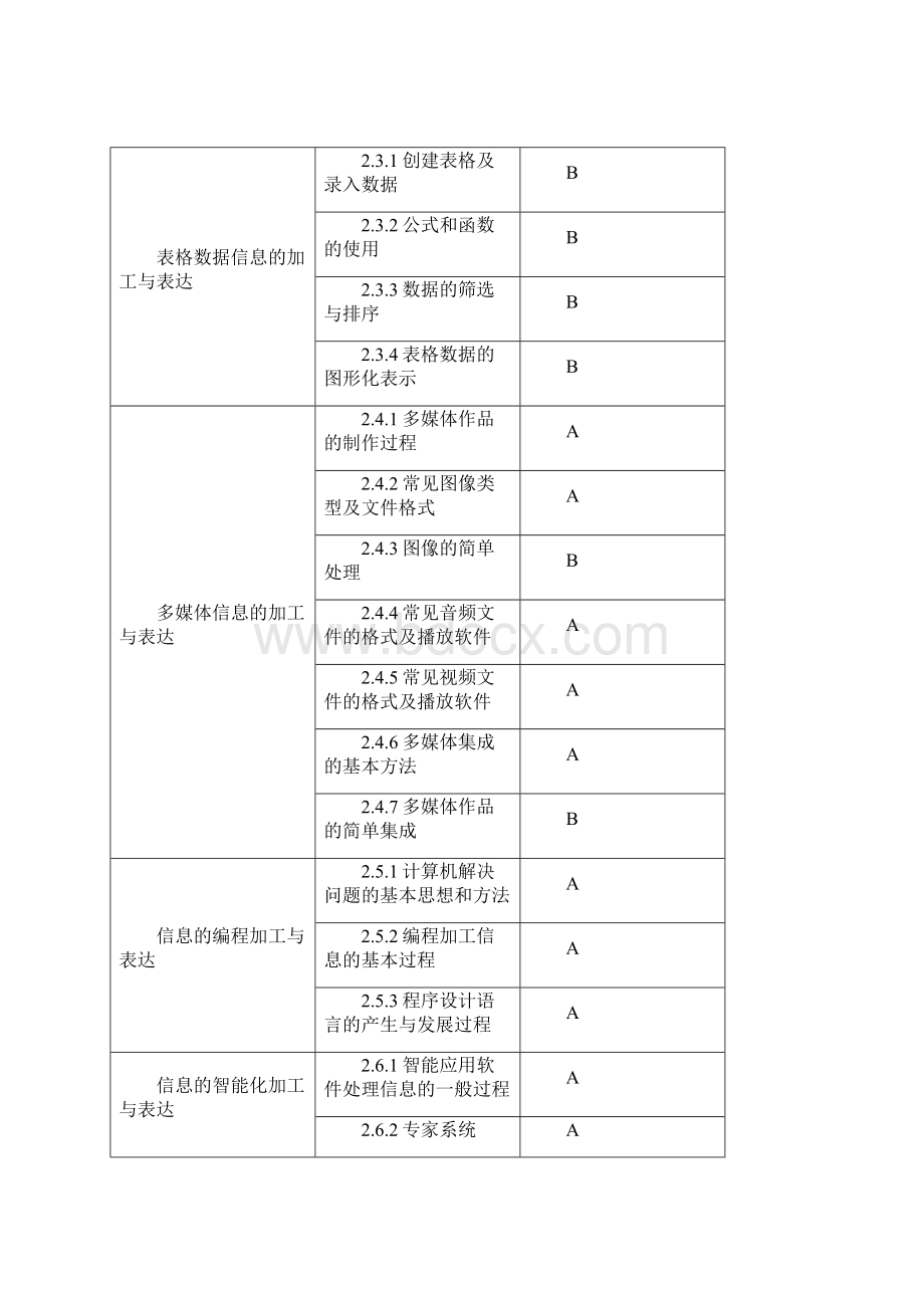 知识要点选择题大纲.docx_第3页