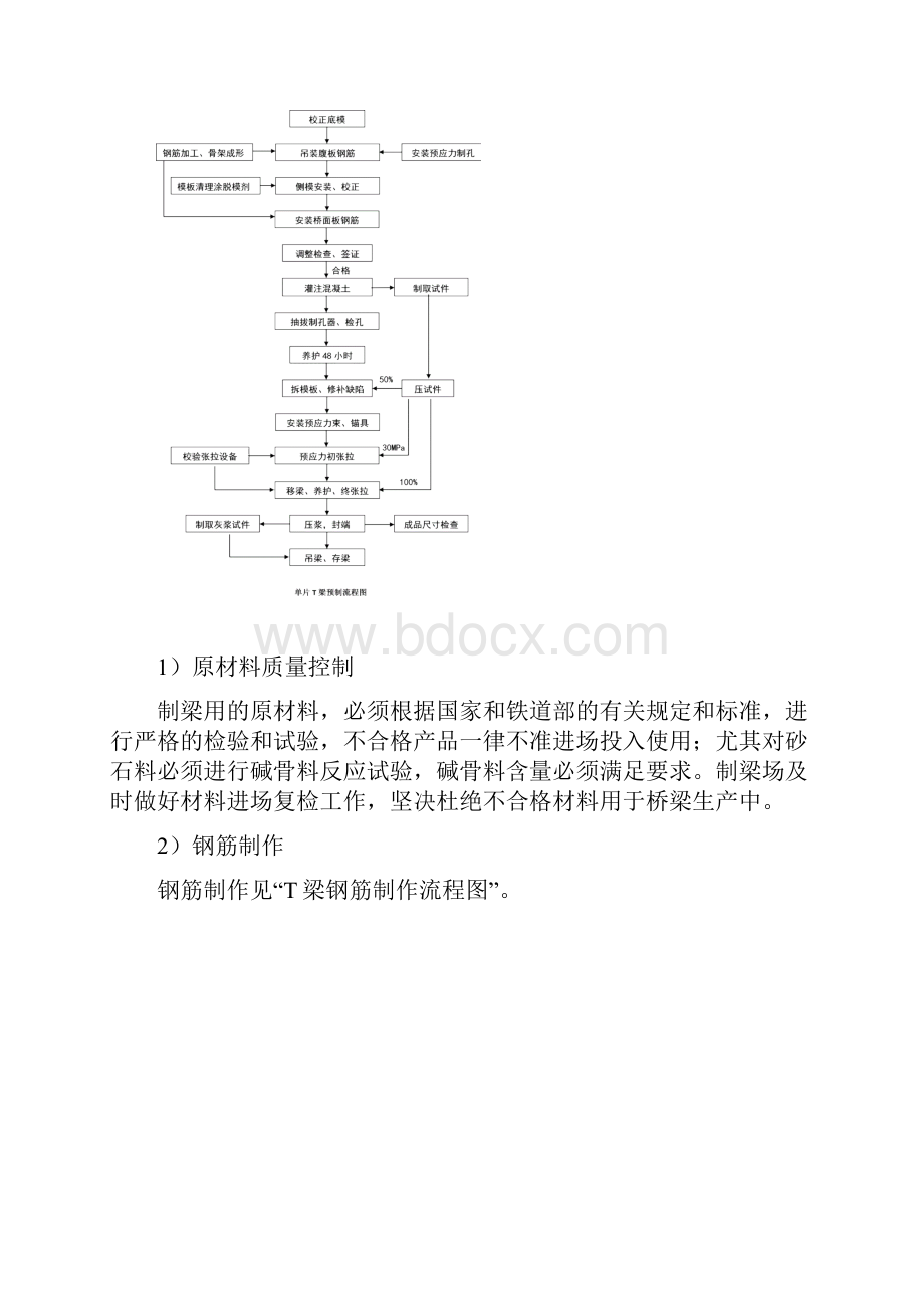 T梁预制施工.docx_第3页