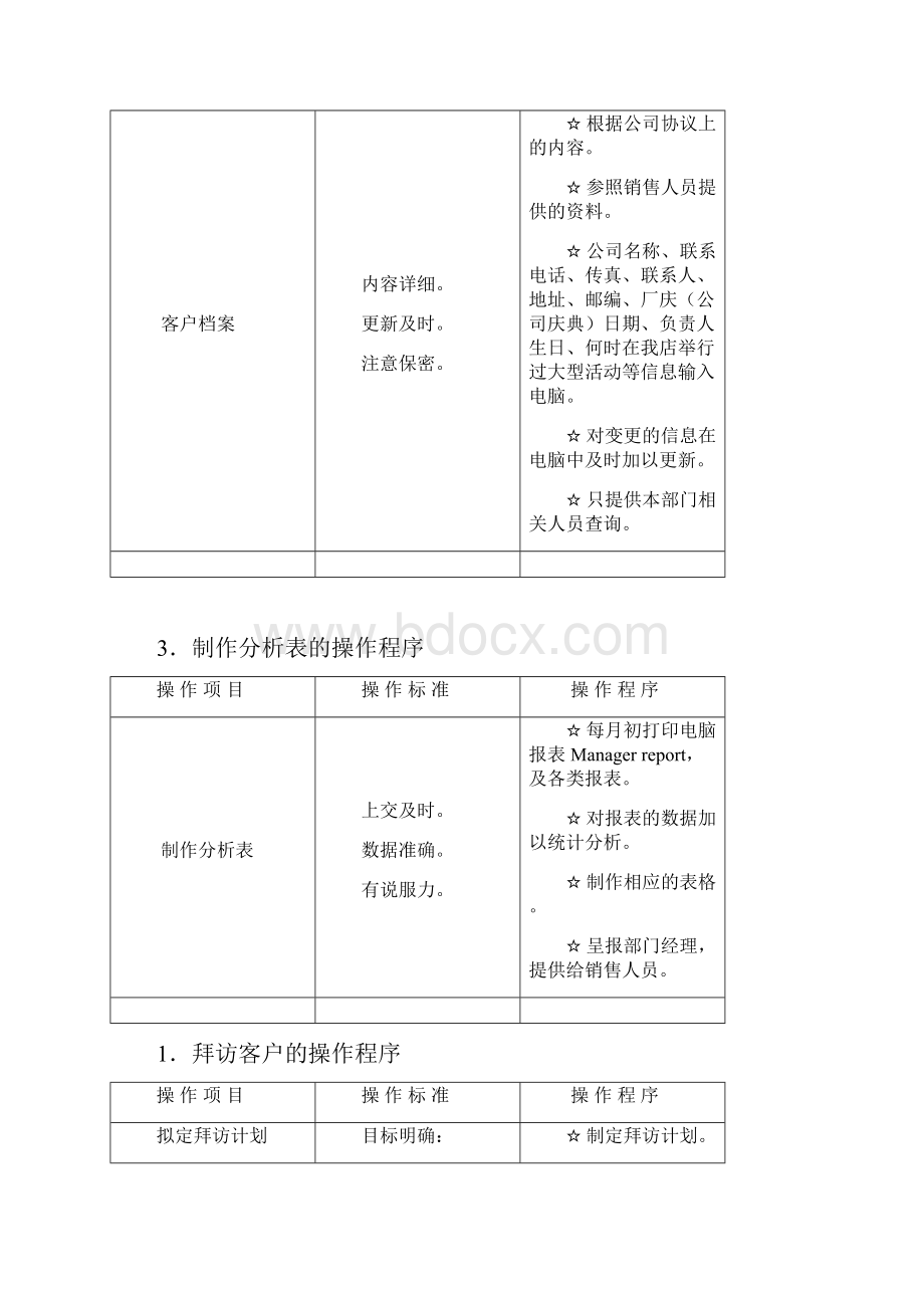 销售部岗位职责及基本工作流程.docx_第3页