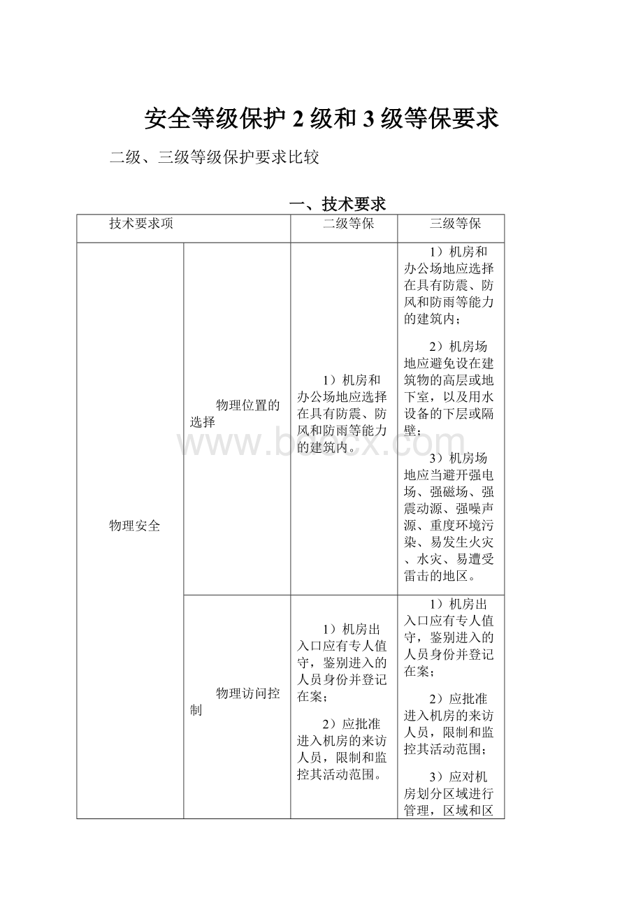 安全等级保护2级和3级等保要求.docx