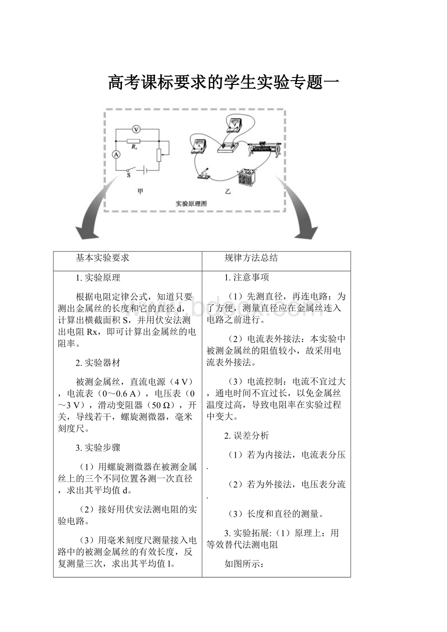 高考课标要求的学生实验专题一.docx_第1页