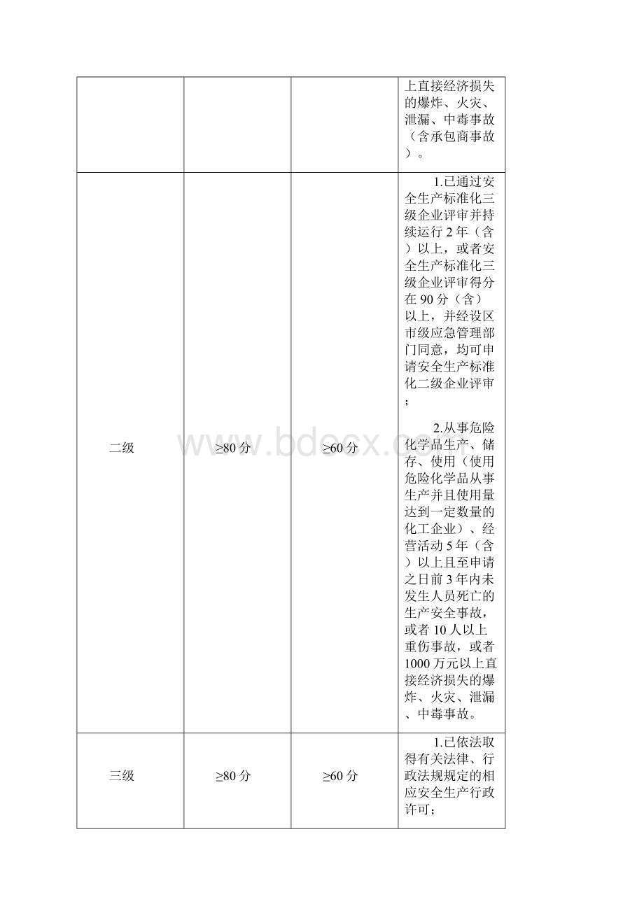 危险化学品从业单位安全生产标准化评分标准.docx_第3页