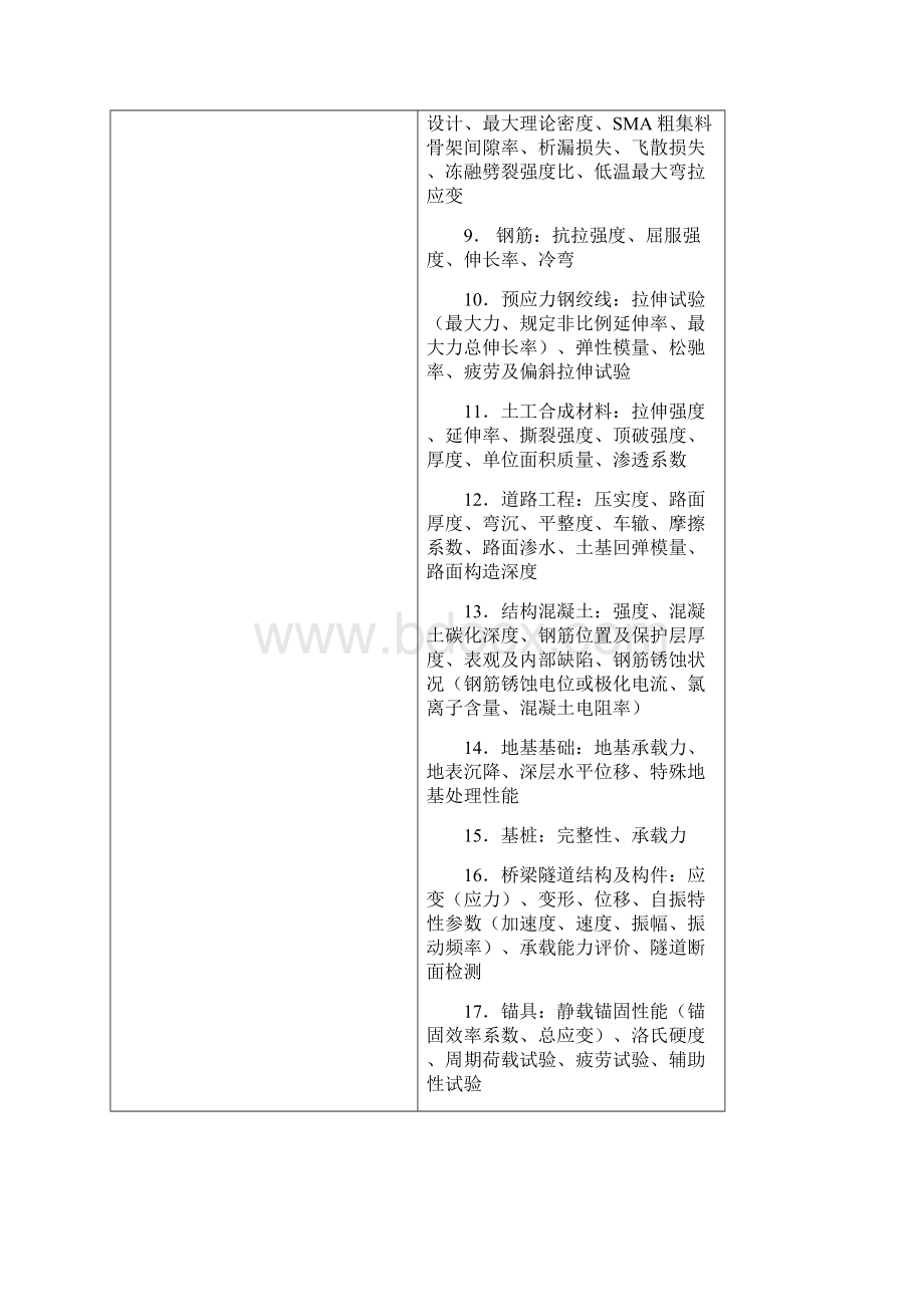 公路水运工程试验检测机构等级标准.docx_第3页