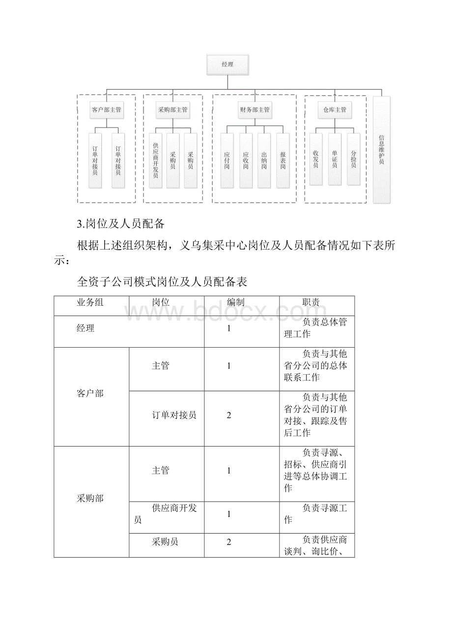 集中采购中心建立方案.docx_第3页