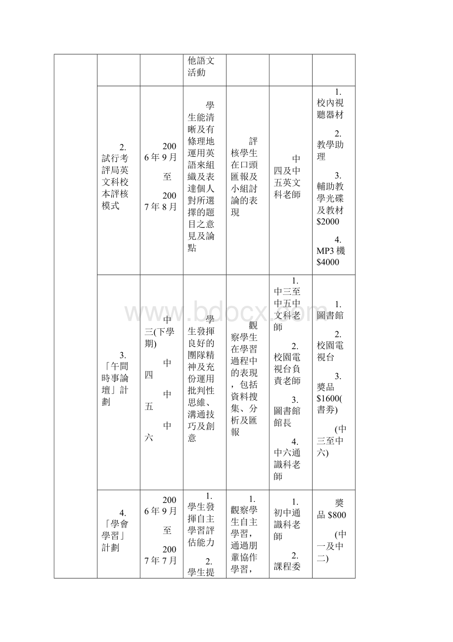 学校关注事项.docx_第3页