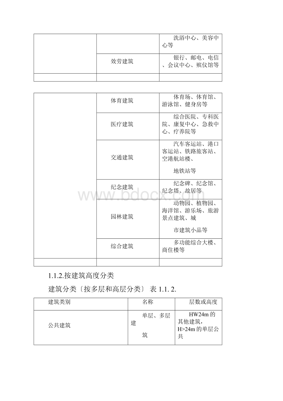 写字楼及配套建筑设计规范.docx_第2页