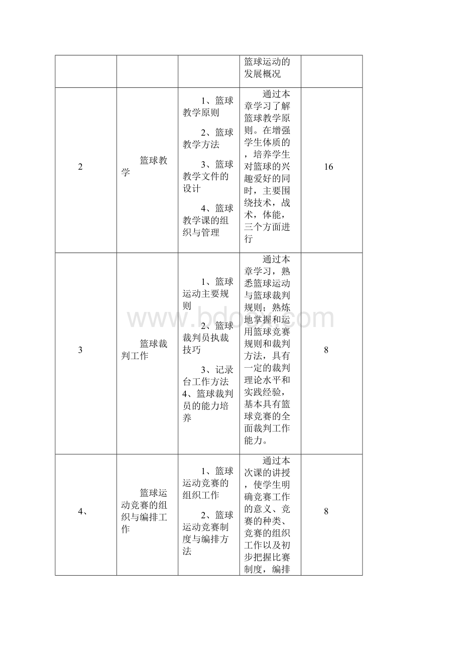 篮球课程标准.docx_第3页