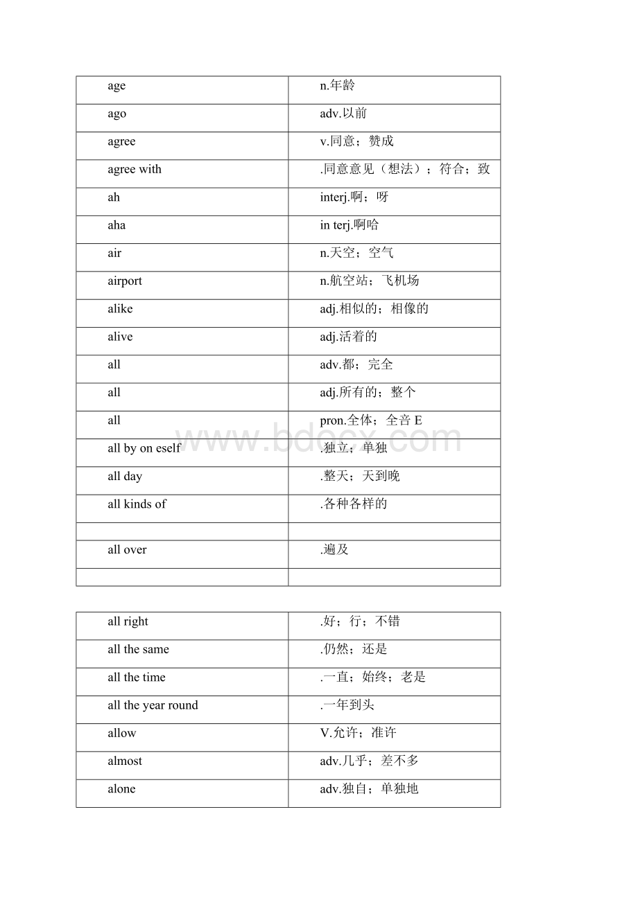 初中英语单词表表格.docx_第3页