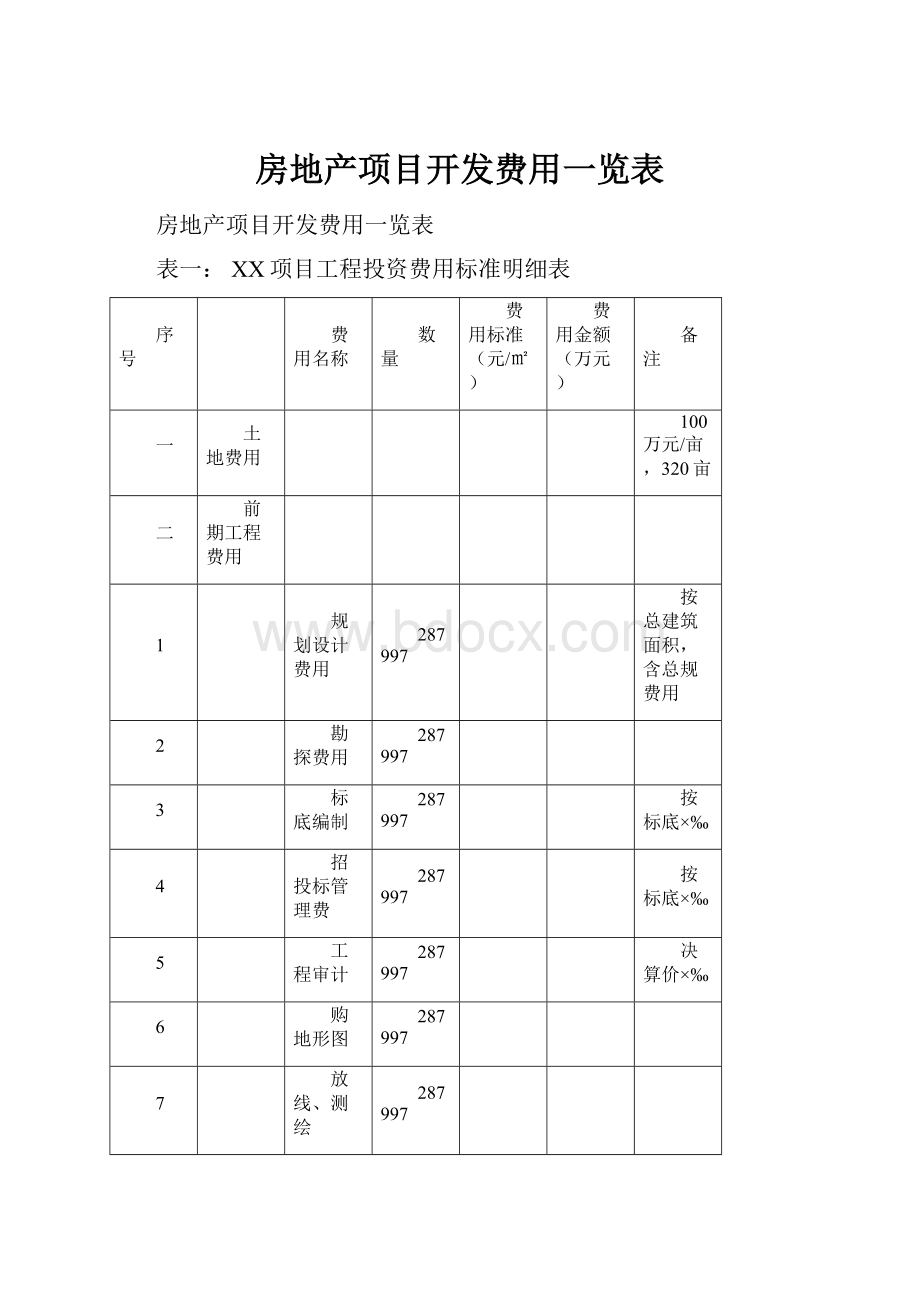 房地产项目开发费用一览表.docx_第1页