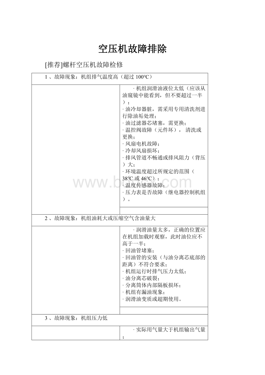 空压机故障排除.docx_第1页