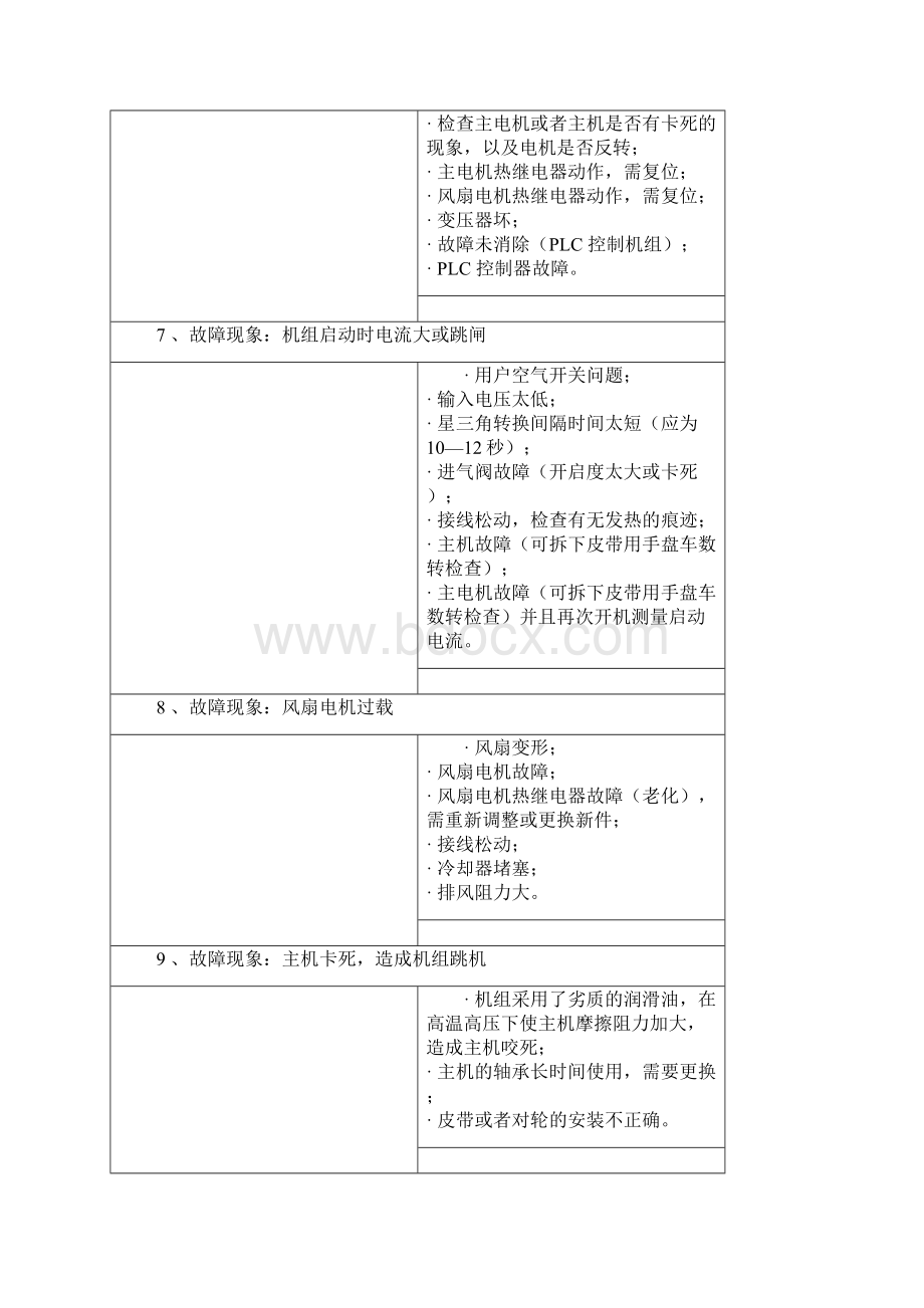 空压机故障排除.docx_第3页