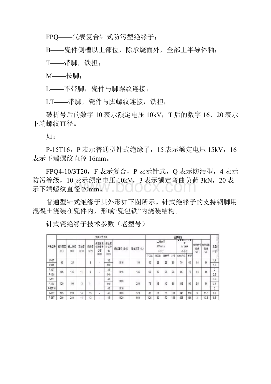 配电线路常用绝缘子.docx_第2页