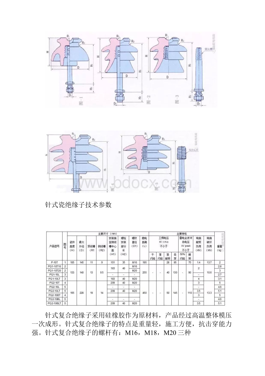 配电线路常用绝缘子.docx_第3页