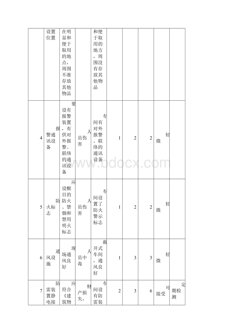 安全检查SCL分析记录表.docx_第2页